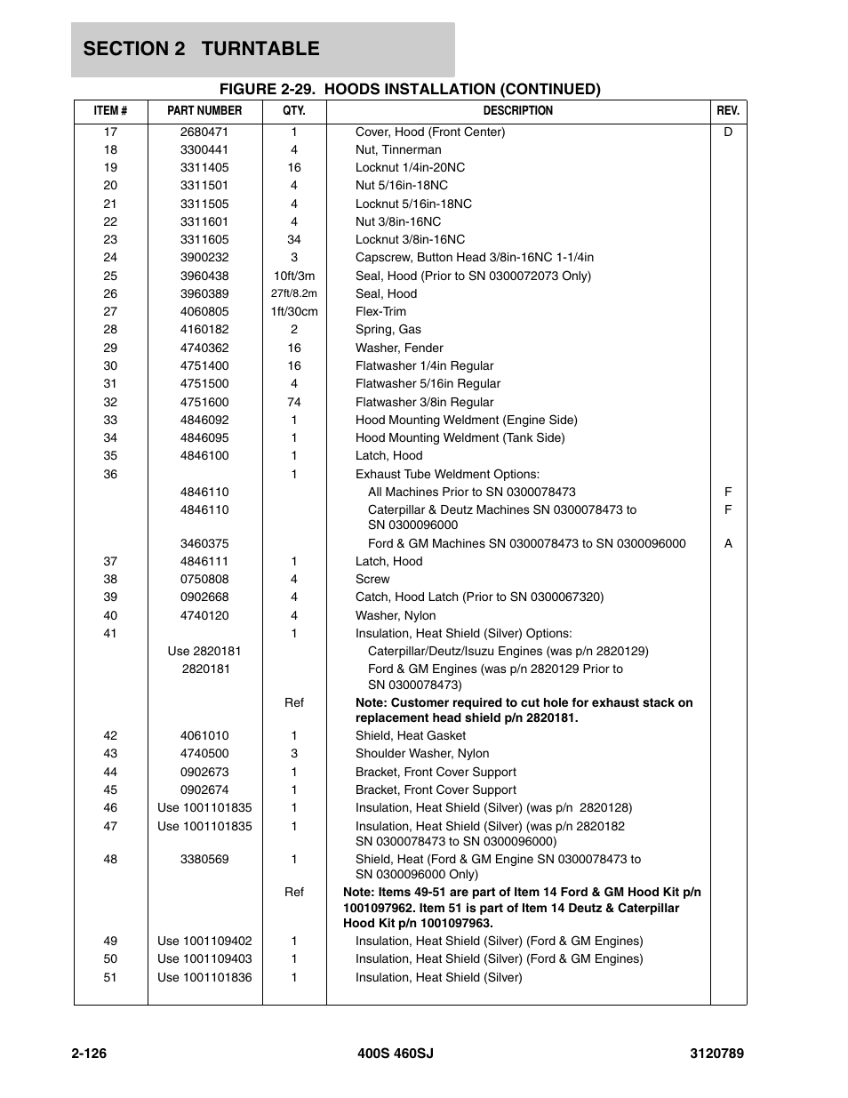 JLG 460SJ ANSI Parts Manual User Manual | Page 184 / 346