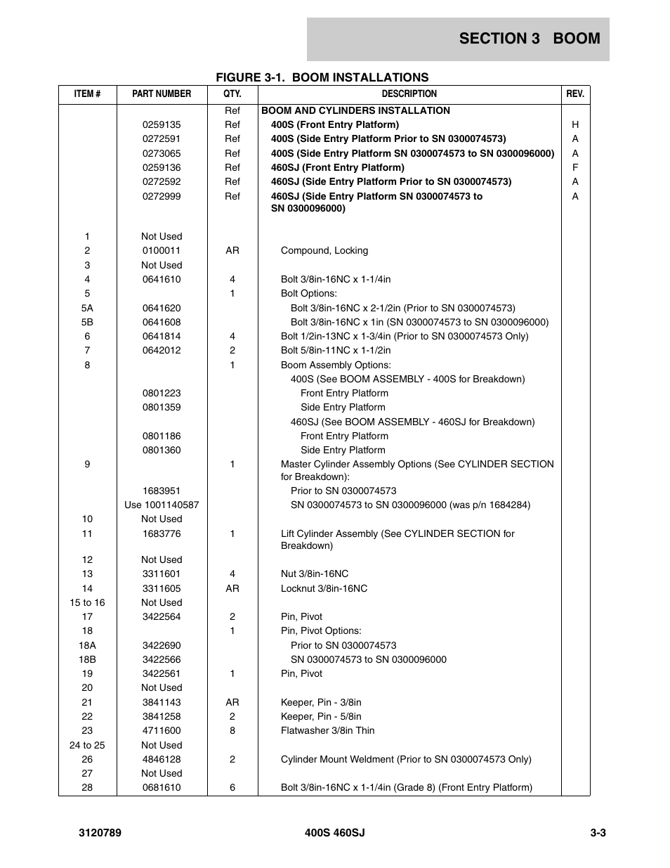 JLG 460SJ ANSI Parts Manual User Manual | Page 189 / 346