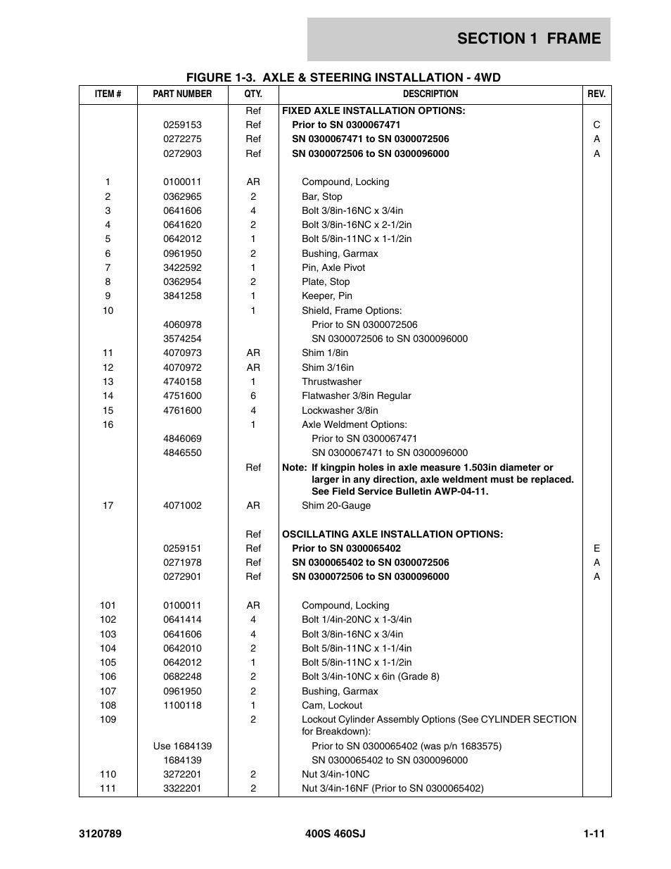 JLG 460SJ ANSI Parts Manual User Manual | Page 19 / 346