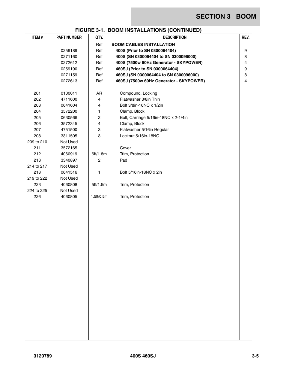 JLG 460SJ ANSI Parts Manual User Manual | Page 191 / 346