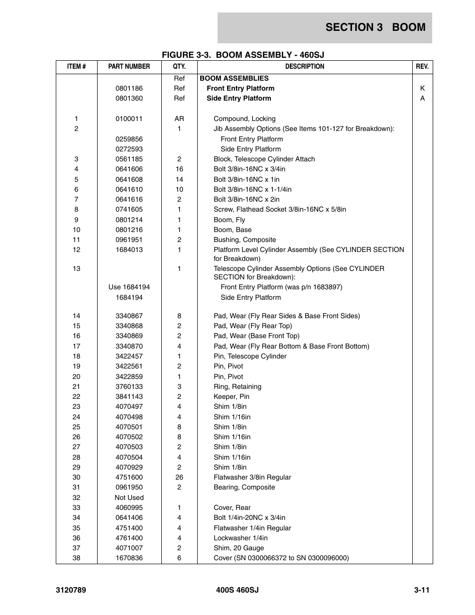 JLG 460SJ ANSI Parts Manual User Manual | Page 197 / 346