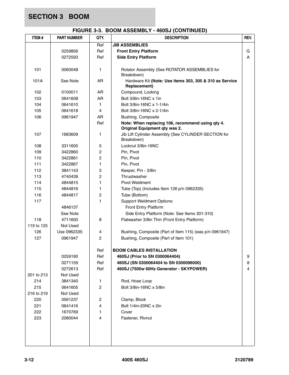 JLG 460SJ ANSI Parts Manual User Manual | Page 198 / 346