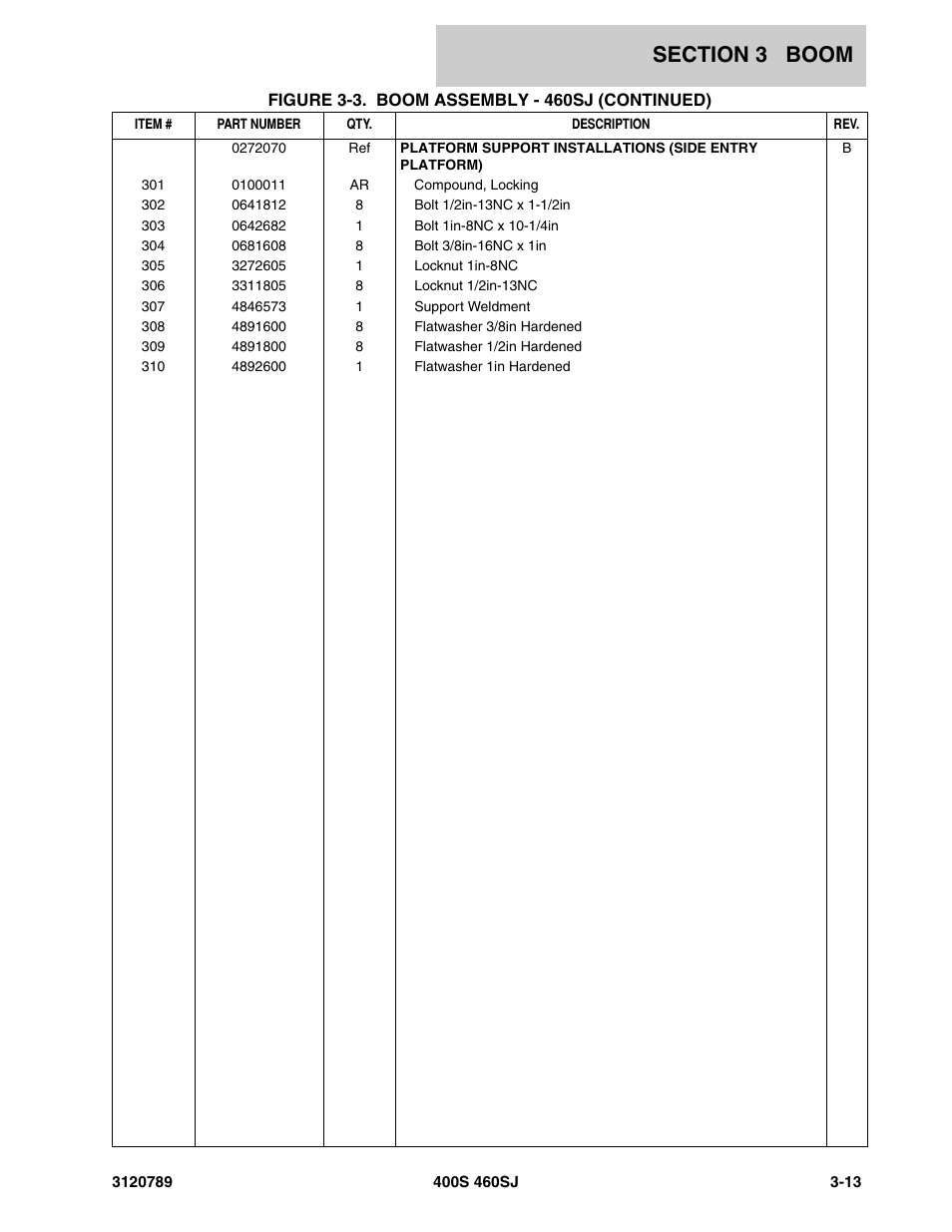 JLG 460SJ ANSI Parts Manual User Manual | Page 199 / 346