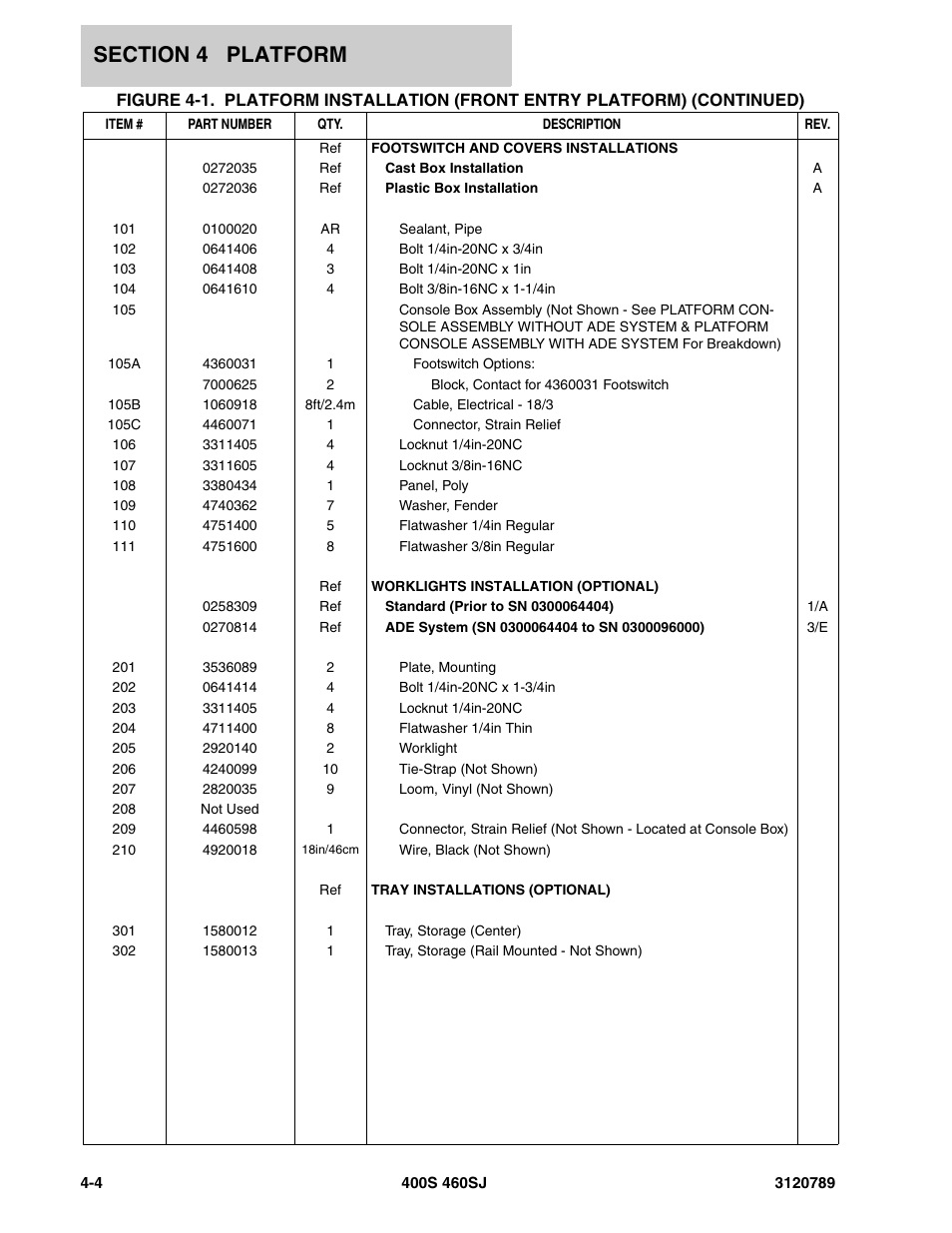 JLG 460SJ ANSI Parts Manual User Manual | Page 206 / 346