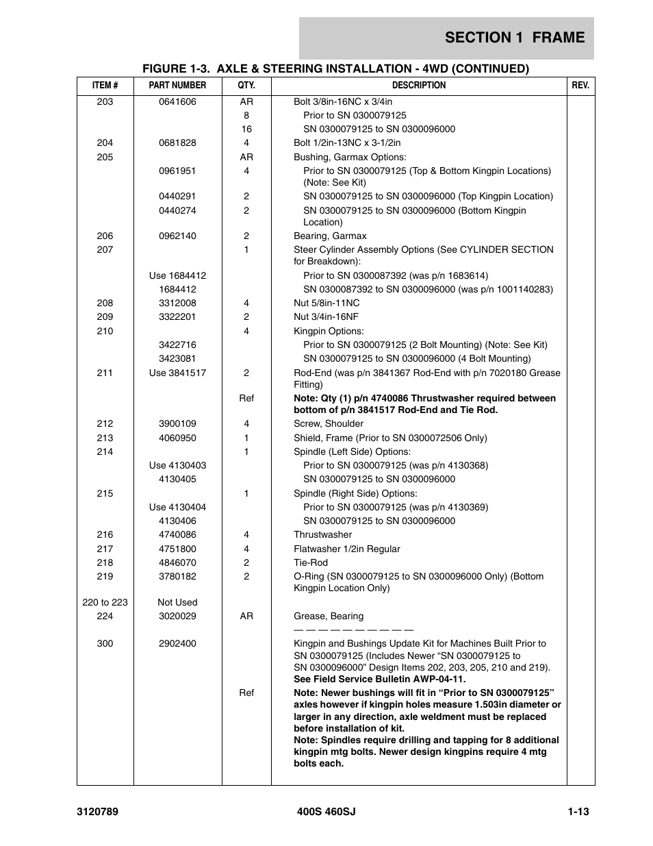 JLG 460SJ ANSI Parts Manual User Manual | Page 21 / 346