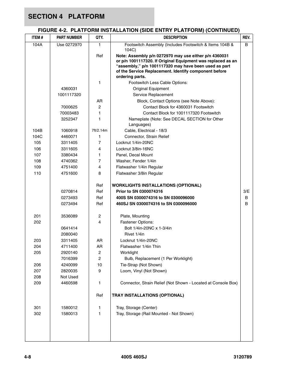 JLG 460SJ ANSI Parts Manual User Manual | Page 210 / 346