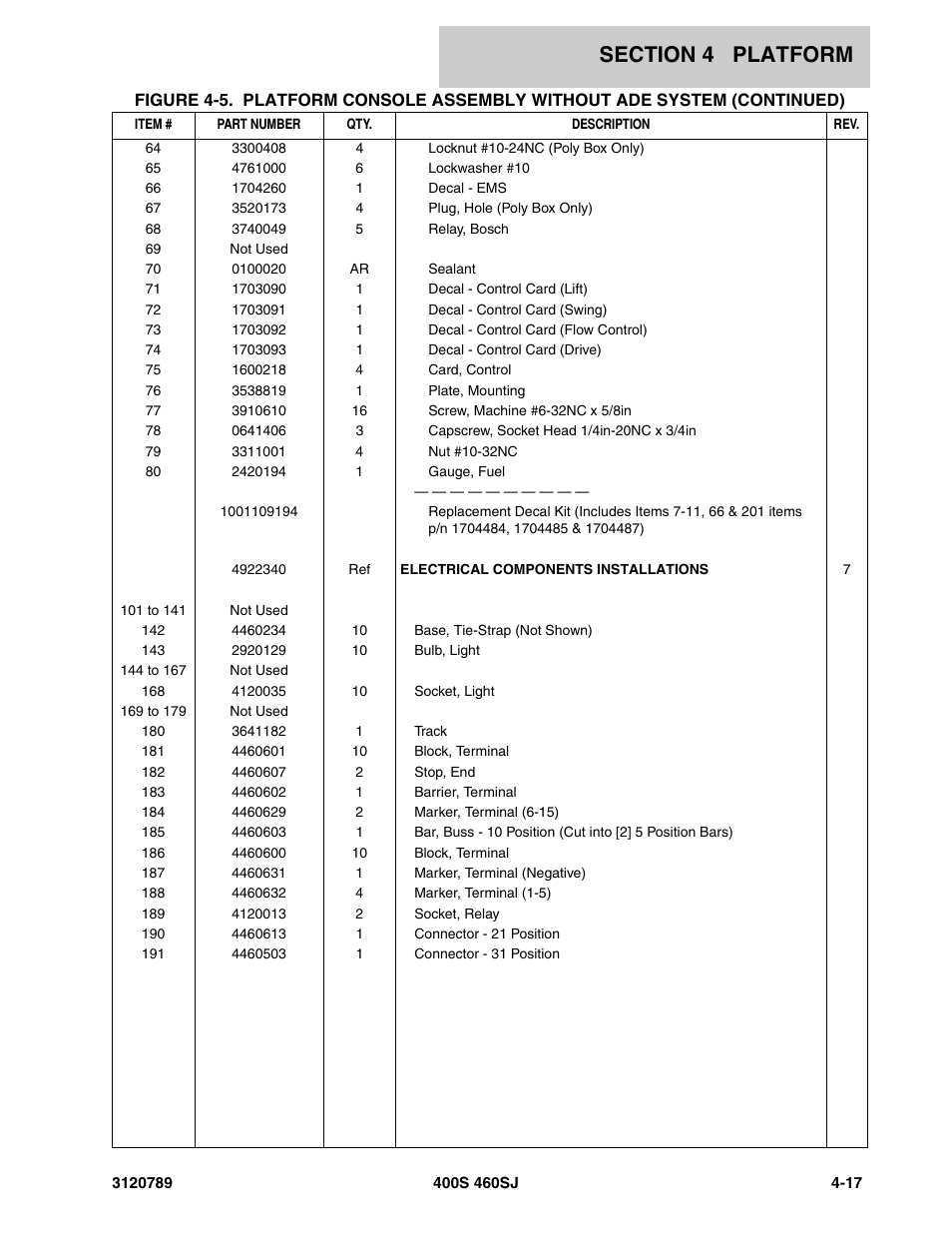 JLG 460SJ ANSI Parts Manual User Manual | Page 219 / 346