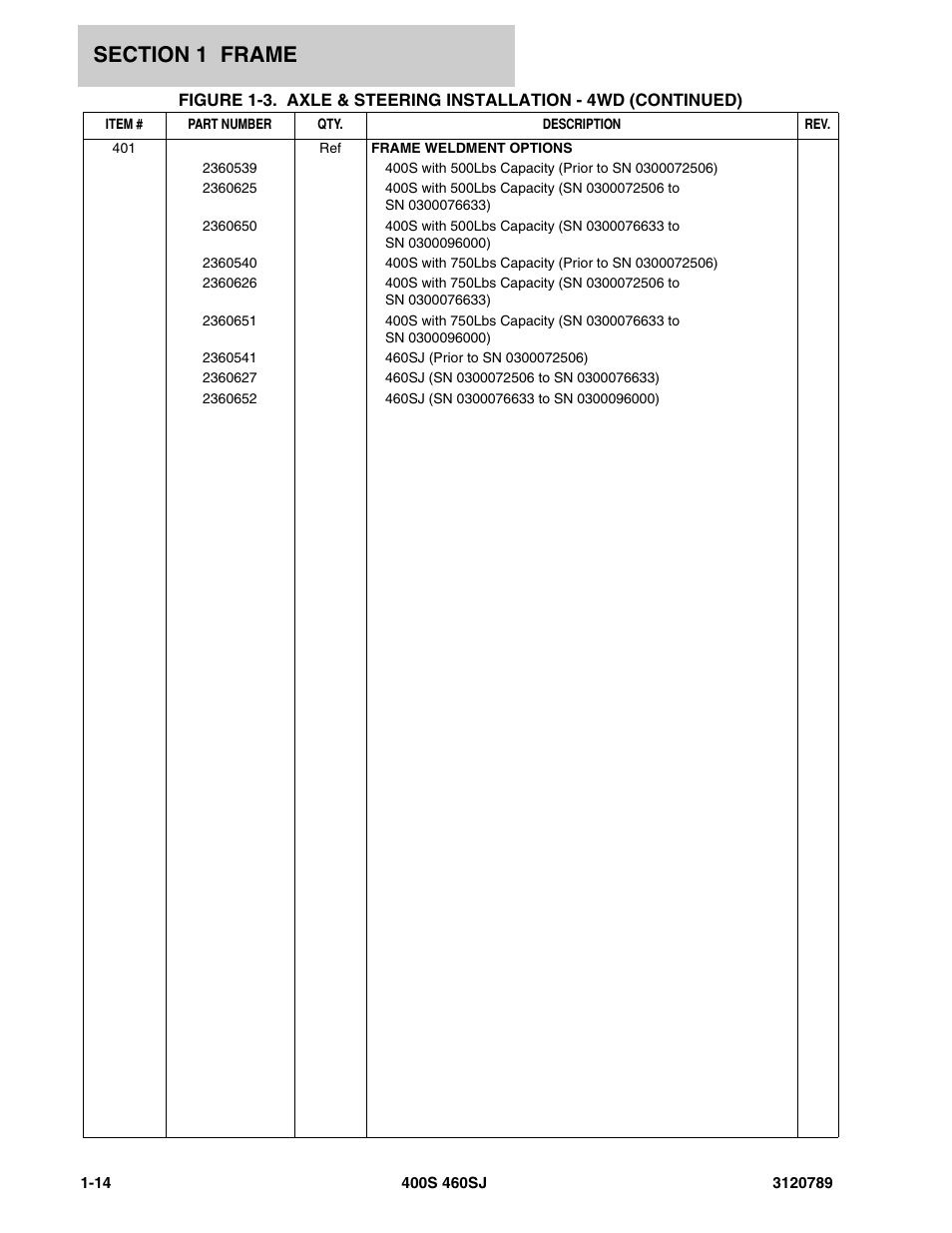 JLG 460SJ ANSI Parts Manual User Manual | Page 22 / 346