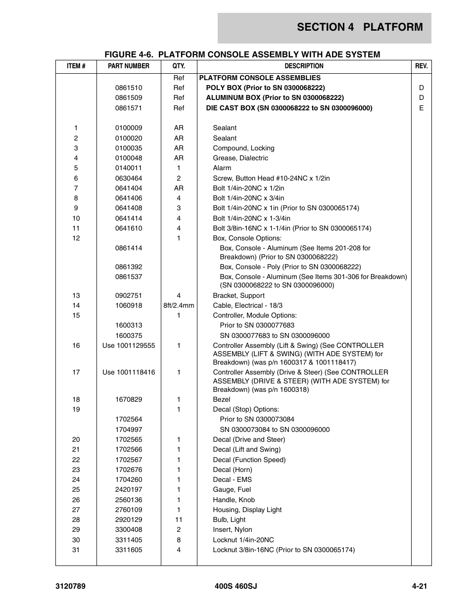 JLG 460SJ ANSI Parts Manual User Manual | Page 223 / 346