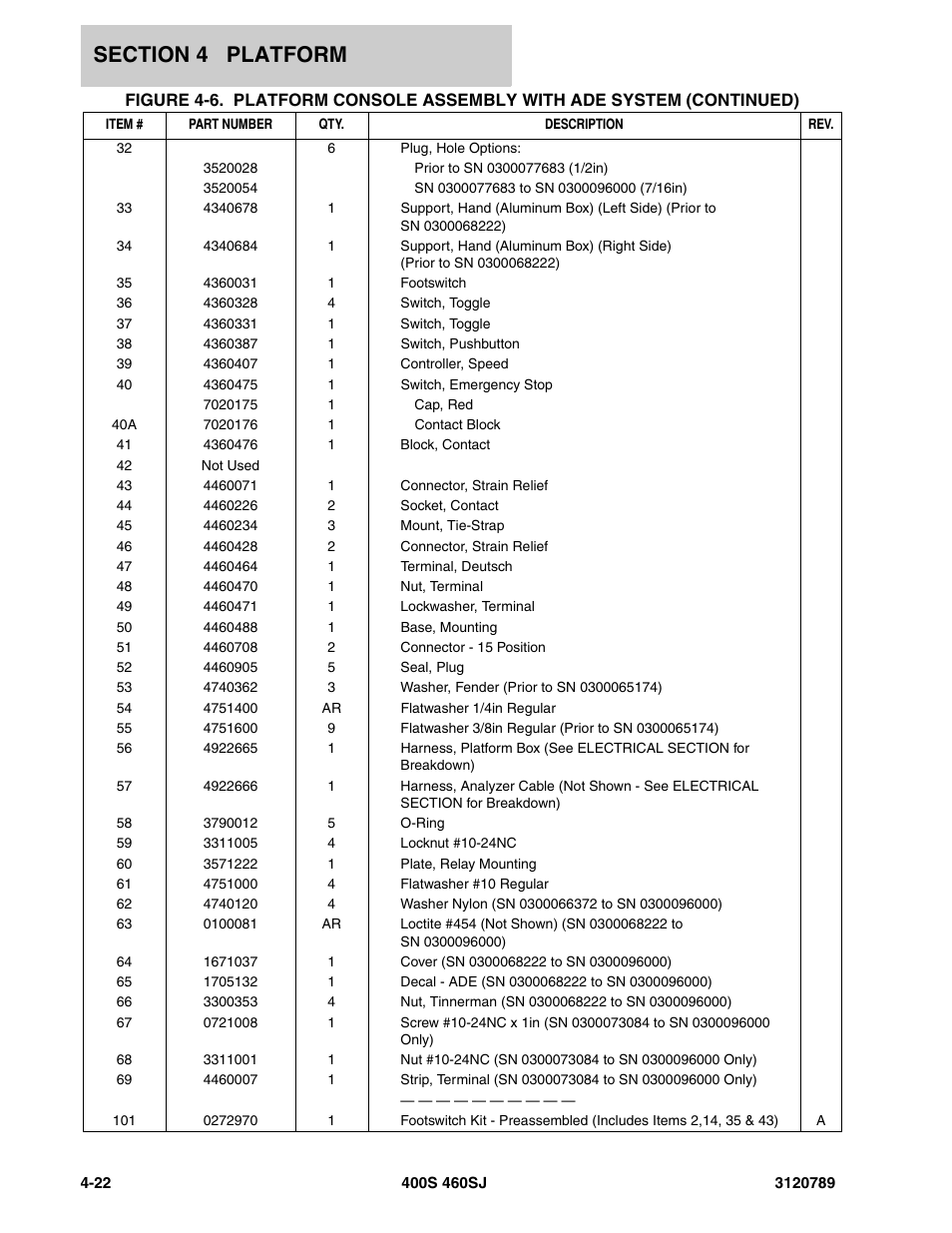 JLG 460SJ ANSI Parts Manual User Manual | Page 224 / 346