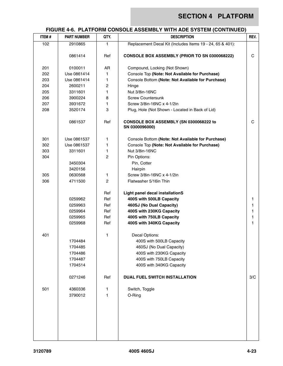 JLG 460SJ ANSI Parts Manual User Manual | Page 225 / 346