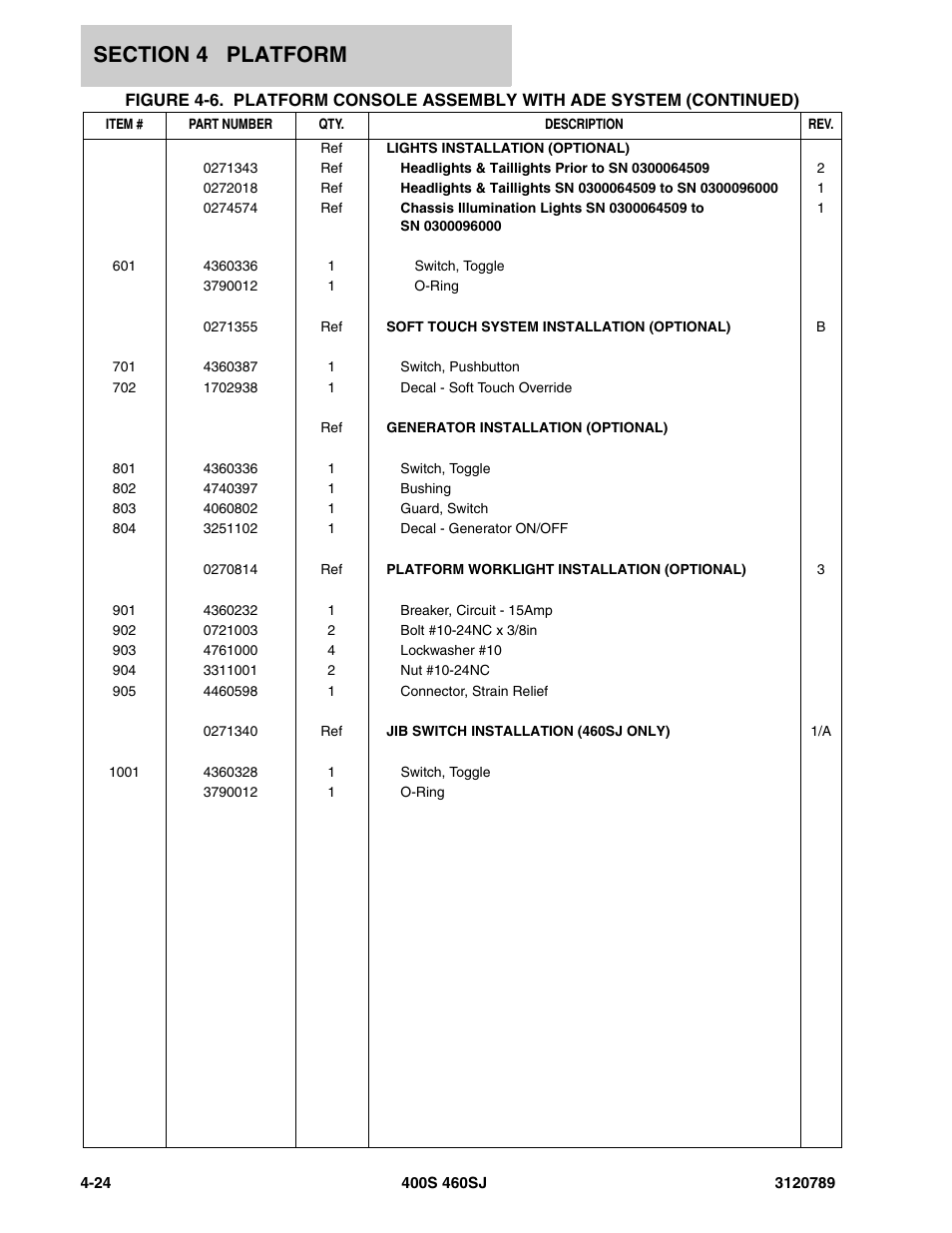 JLG 460SJ ANSI Parts Manual User Manual | Page 226 / 346