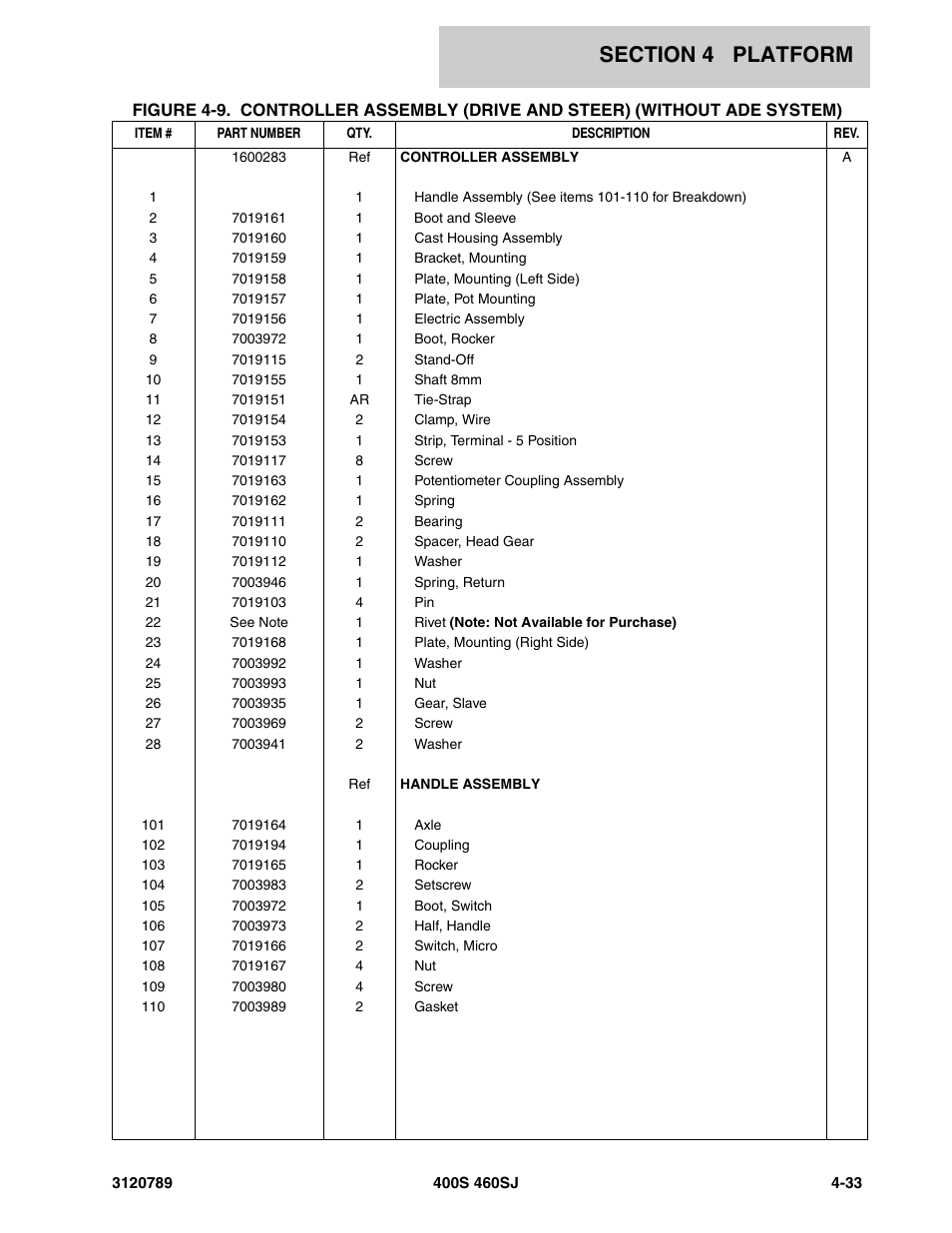 JLG 460SJ ANSI Parts Manual User Manual | Page 235 / 346