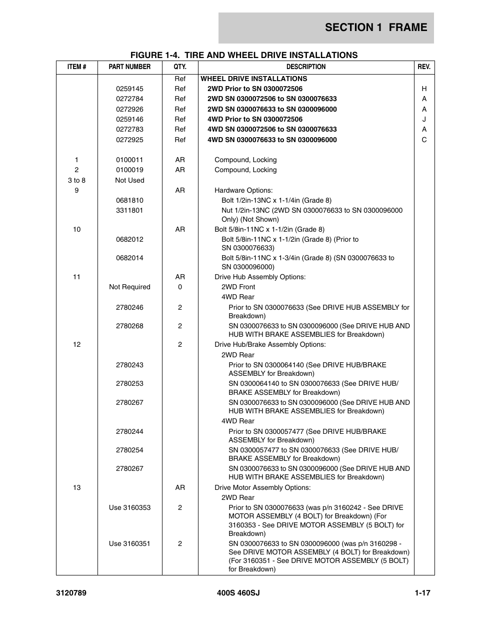 JLG 460SJ ANSI Parts Manual User Manual | Page 25 / 346