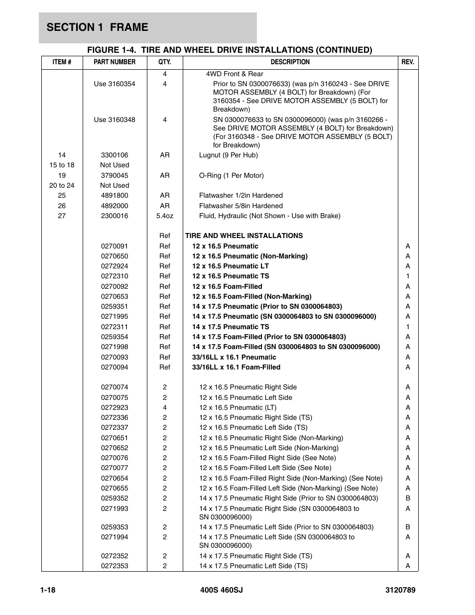 JLG 460SJ ANSI Parts Manual User Manual | Page 26 / 346