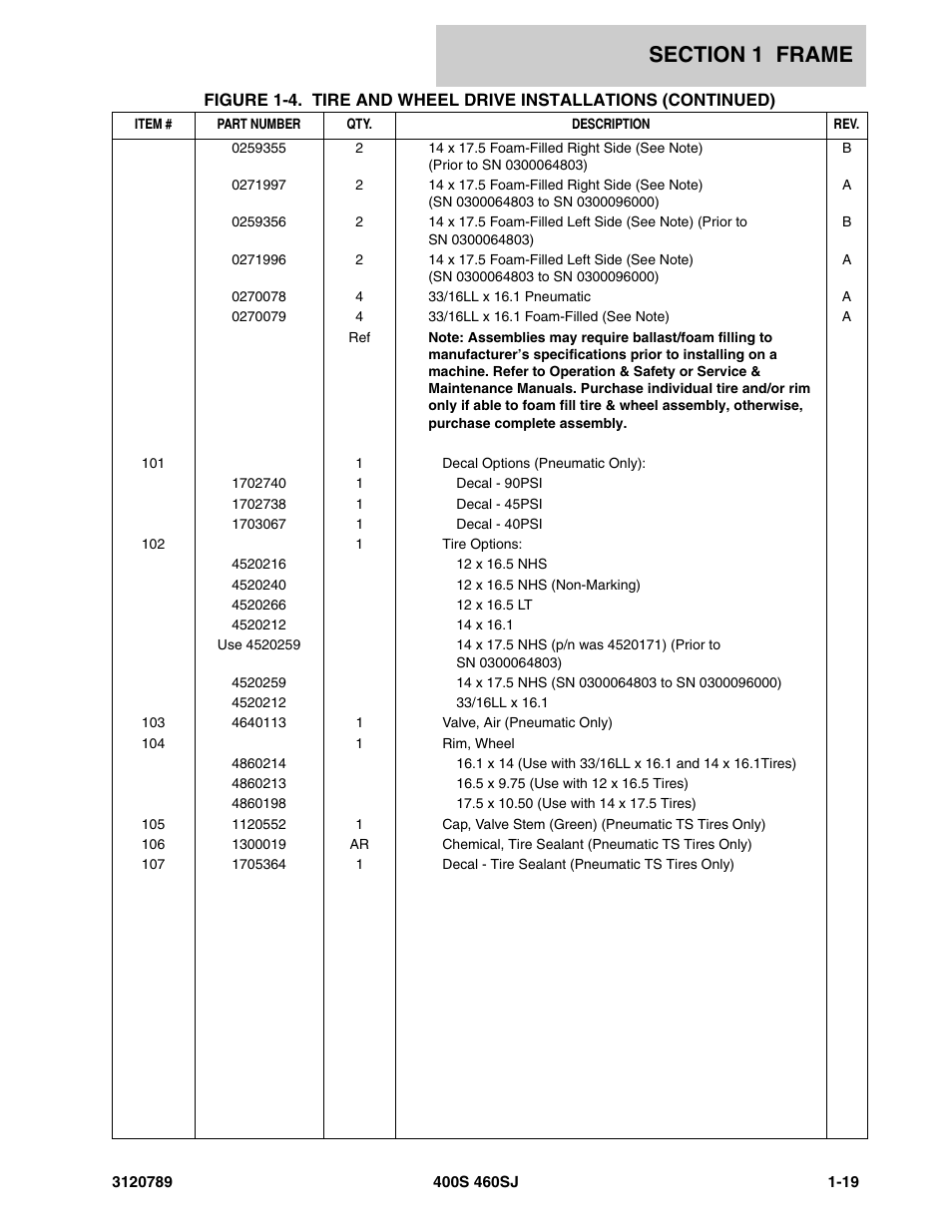 JLG 460SJ ANSI Parts Manual User Manual | Page 27 / 346