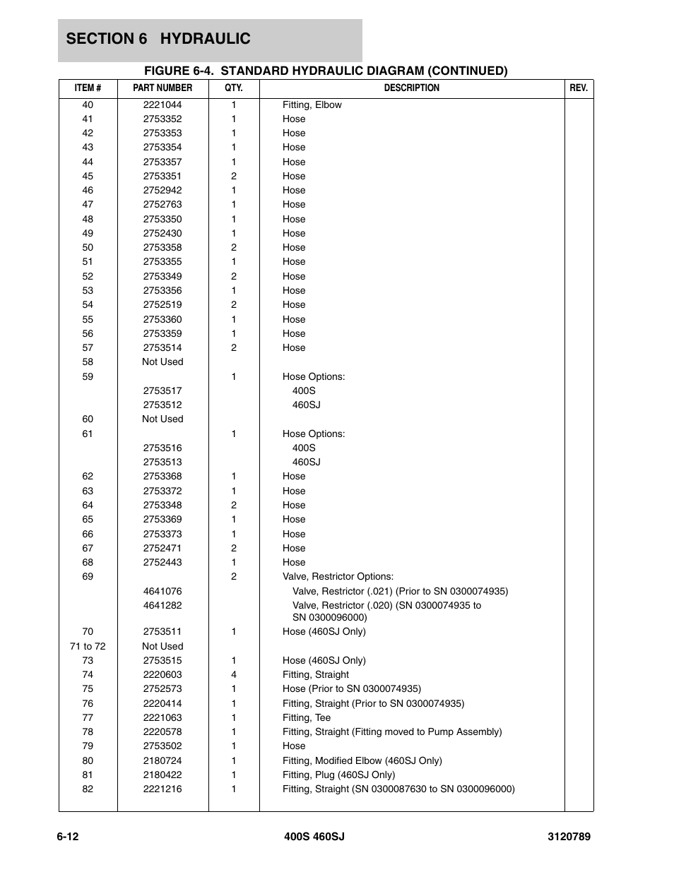 JLG 460SJ ANSI Parts Manual User Manual | Page 272 / 346