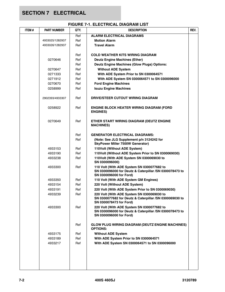 Figure 7-1. electrical diagram list | JLG 460SJ ANSI Parts Manual User Manual | Page 276 / 346