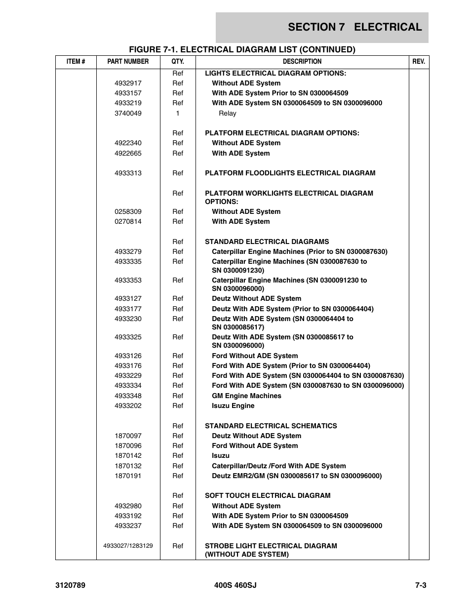 JLG 460SJ ANSI Parts Manual User Manual | Page 277 / 346