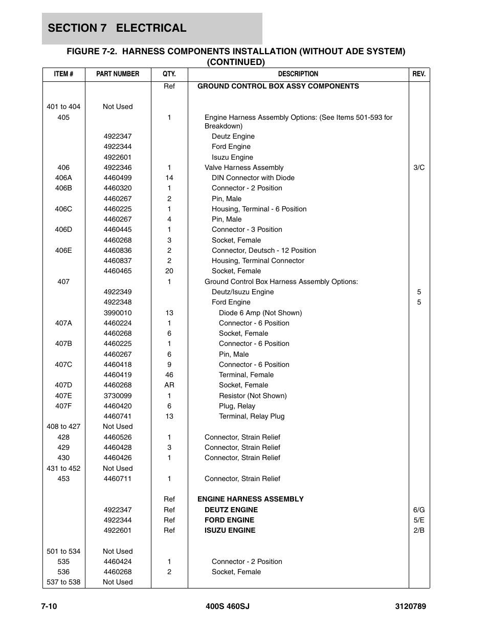 JLG 460SJ ANSI Parts Manual User Manual | Page 284 / 346