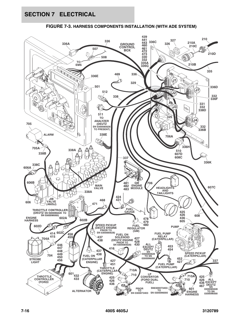 Figure 7-3, Harness components installation (with ade system) | JLG 460SJ ANSI Parts Manual User Manual | Page 290 / 346