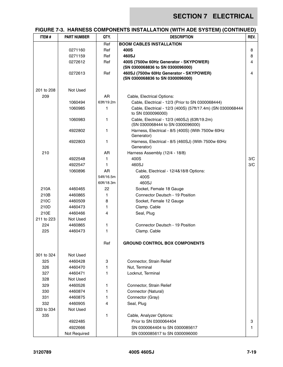 JLG 460SJ ANSI Parts Manual User Manual | Page 293 / 346