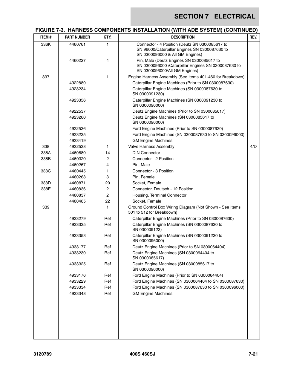 JLG 460SJ ANSI Parts Manual User Manual | Page 295 / 346