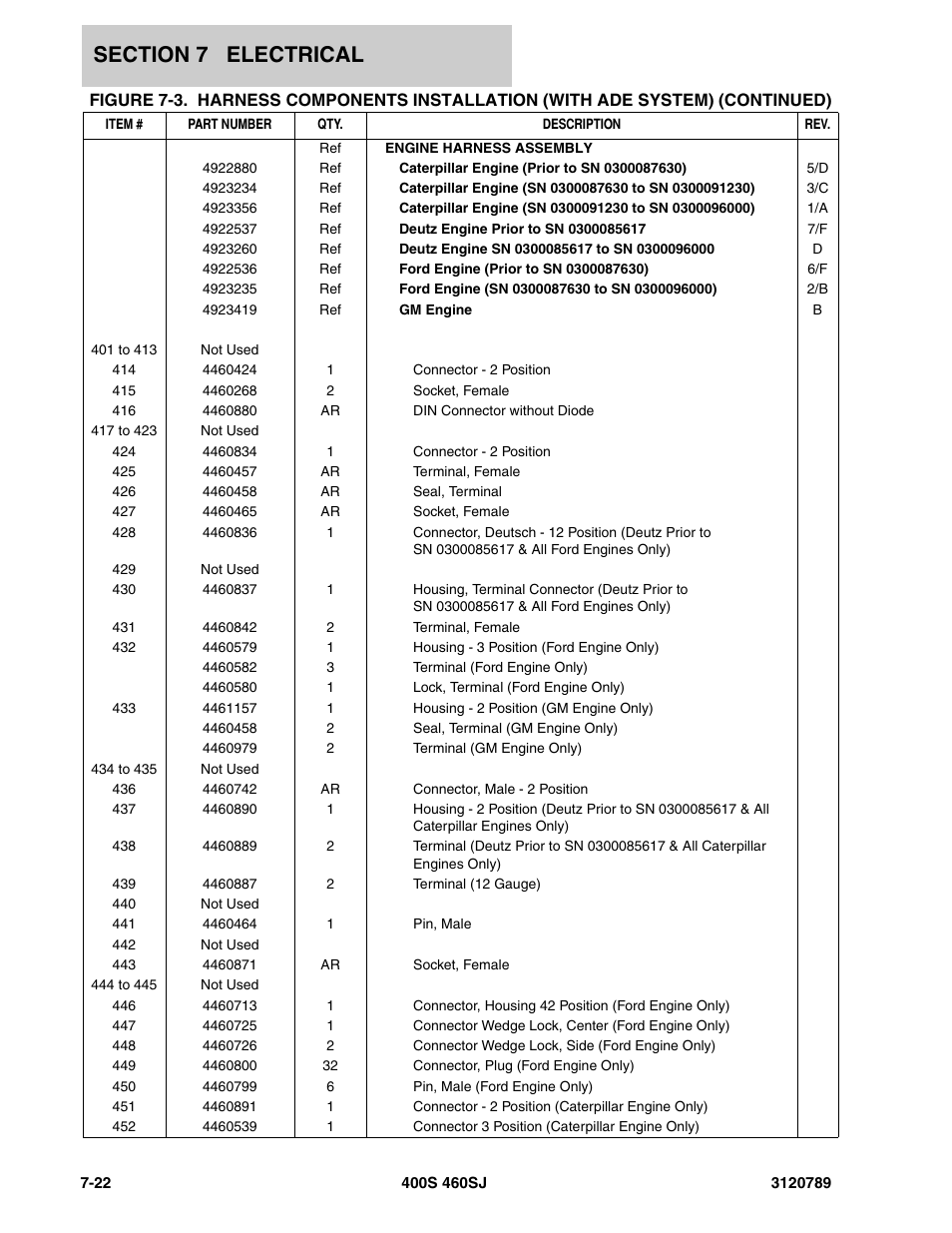 JLG 460SJ ANSI Parts Manual User Manual | Page 296 / 346
