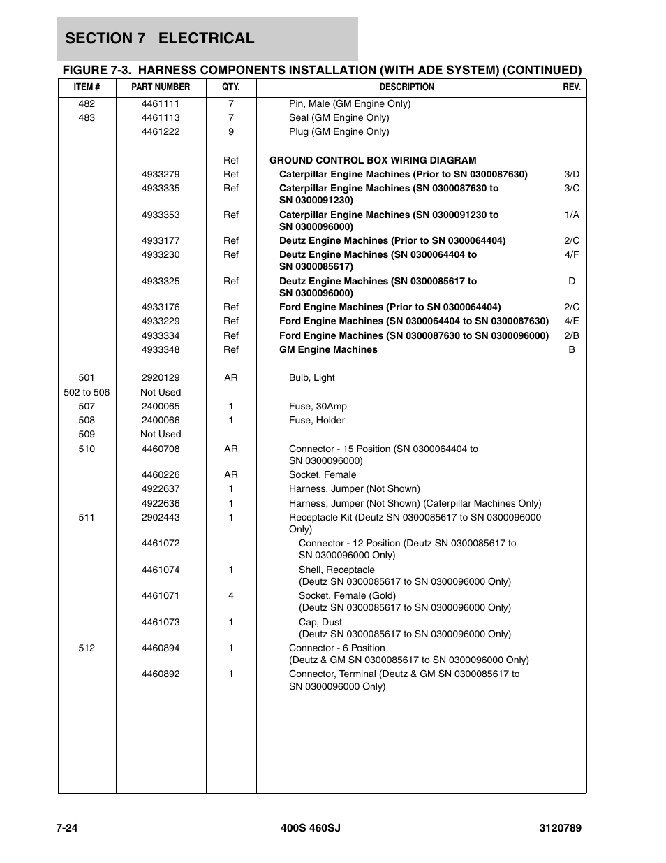 JLG 460SJ ANSI Parts Manual User Manual | Page 298 / 346