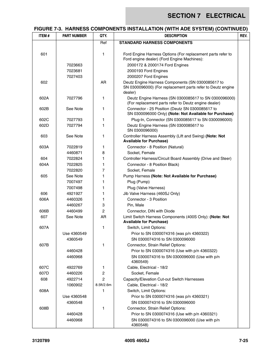 JLG 460SJ ANSI Parts Manual User Manual | Page 299 / 346