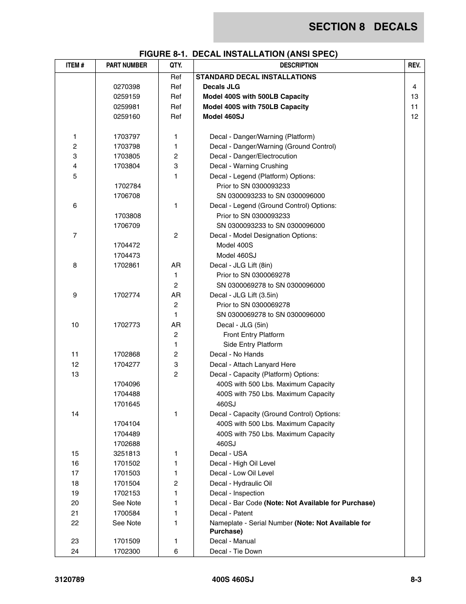 JLG 460SJ ANSI Parts Manual User Manual | Page 305 / 346