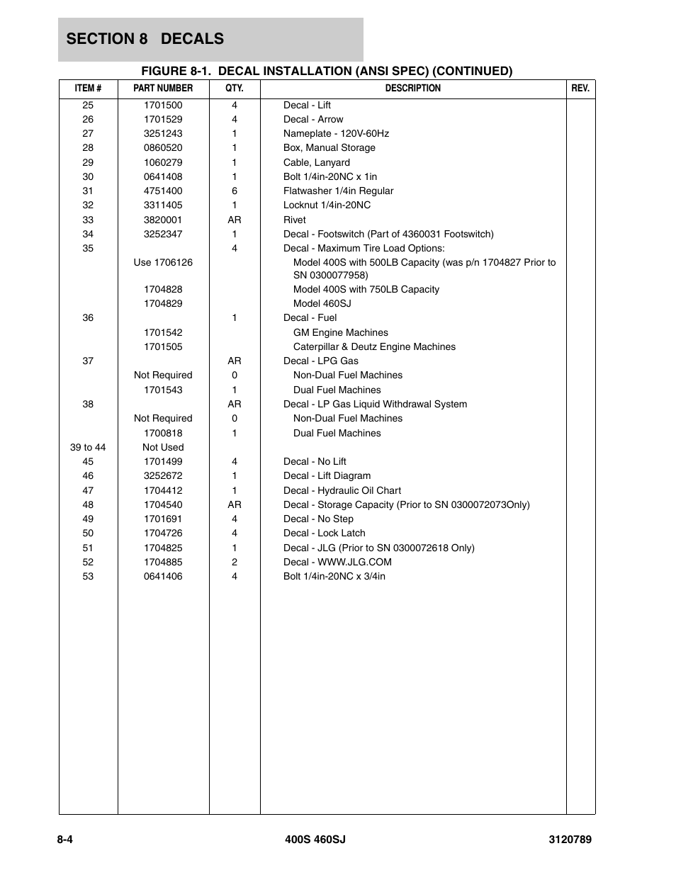JLG 460SJ ANSI Parts Manual User Manual | Page 306 / 346