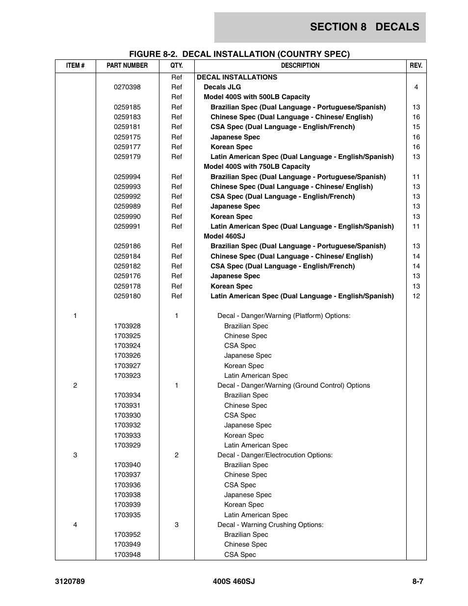 JLG 460SJ ANSI Parts Manual User Manual | Page 309 / 346