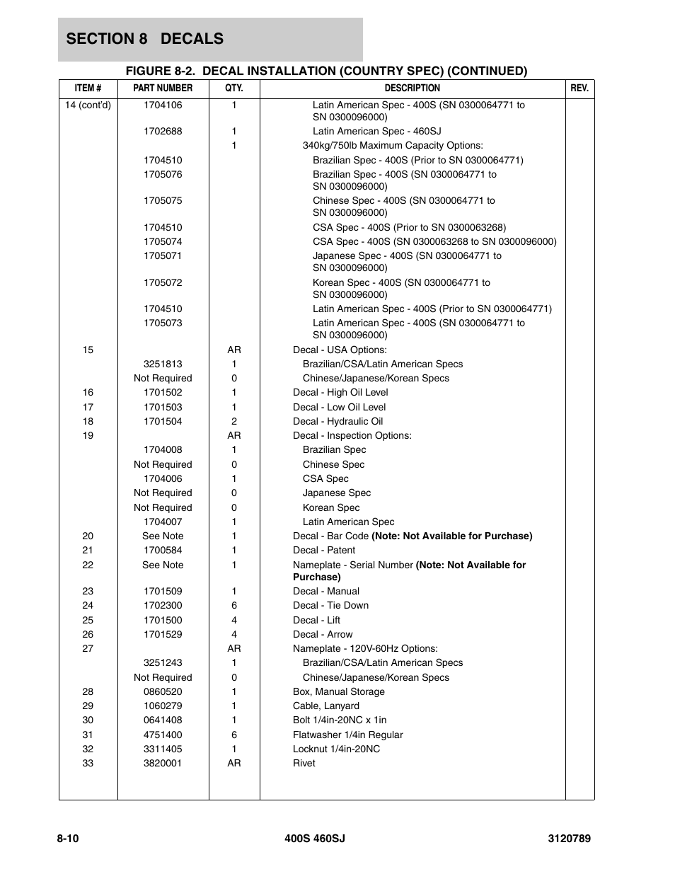 JLG 460SJ ANSI Parts Manual User Manual | Page 312 / 346