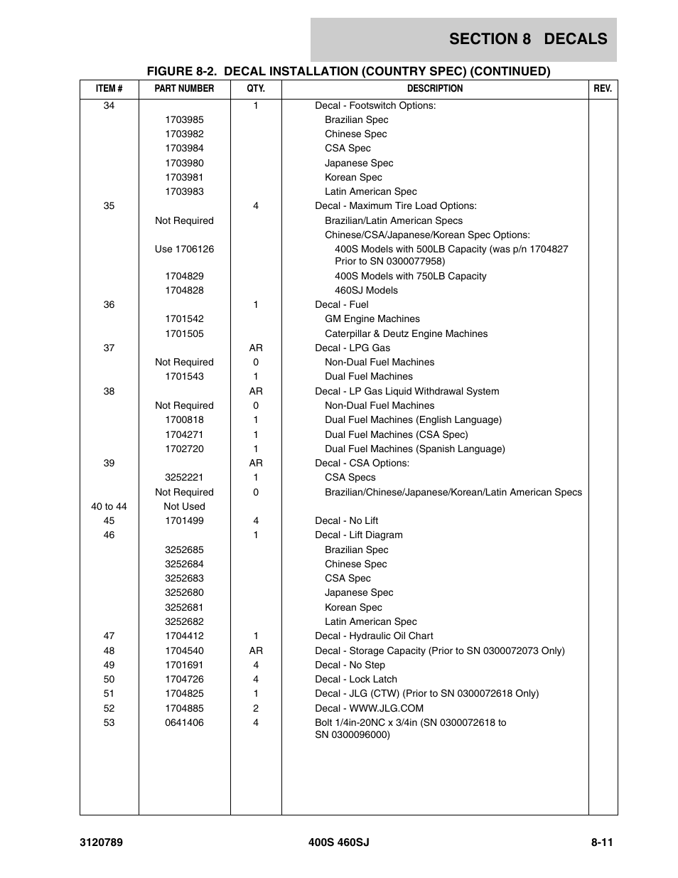 JLG 460SJ ANSI Parts Manual User Manual | Page 313 / 346