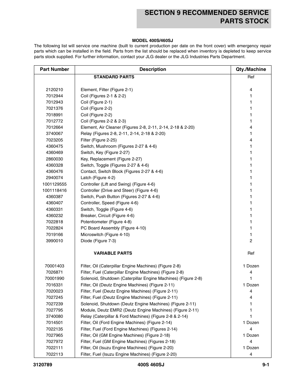 Section 9 recommended service parts stock, Section 9 - recommended service parts stock -1 | JLG 460SJ ANSI Parts Manual User Manual | Page 315 / 346