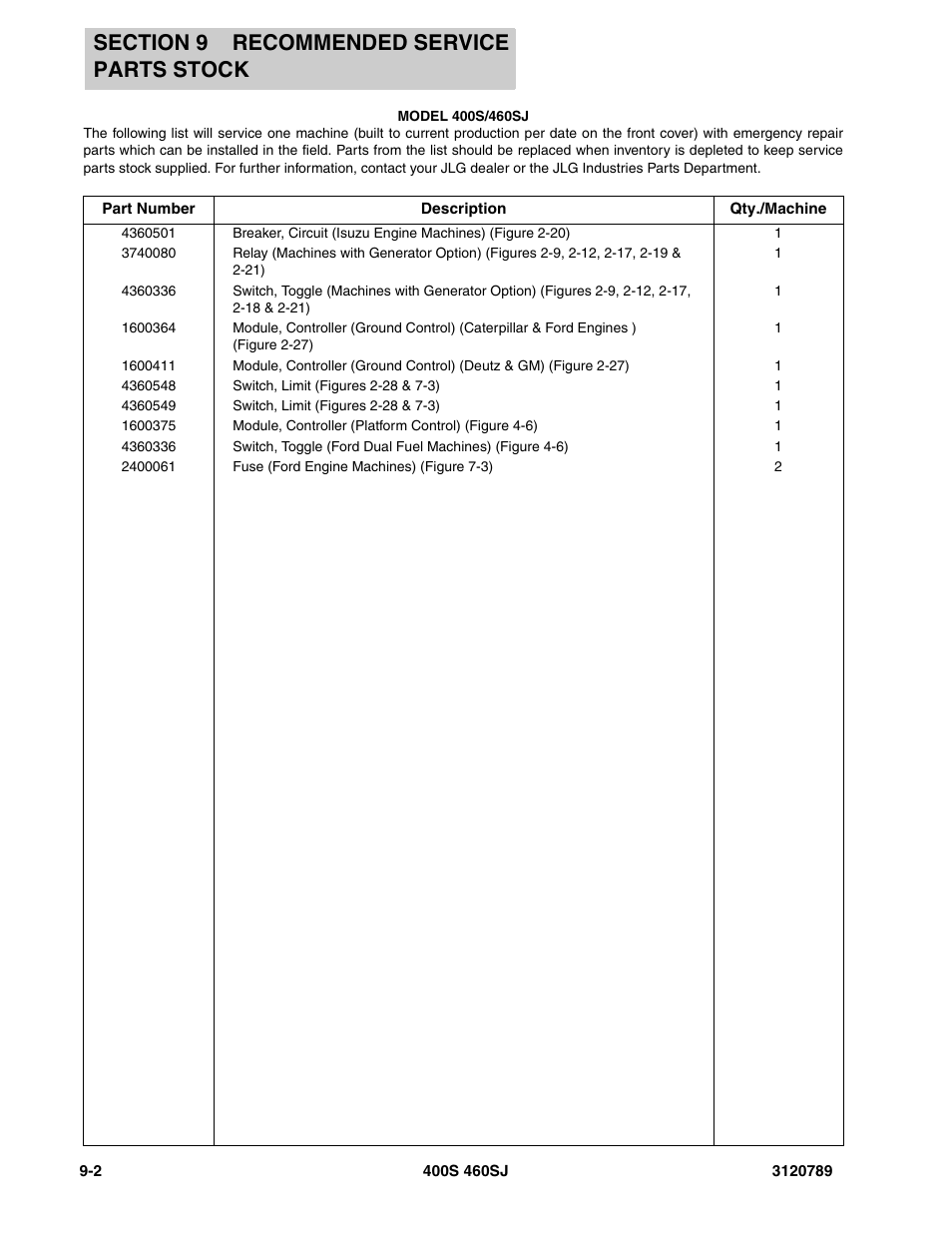 JLG 460SJ ANSI Parts Manual User Manual | Page 316 / 346
