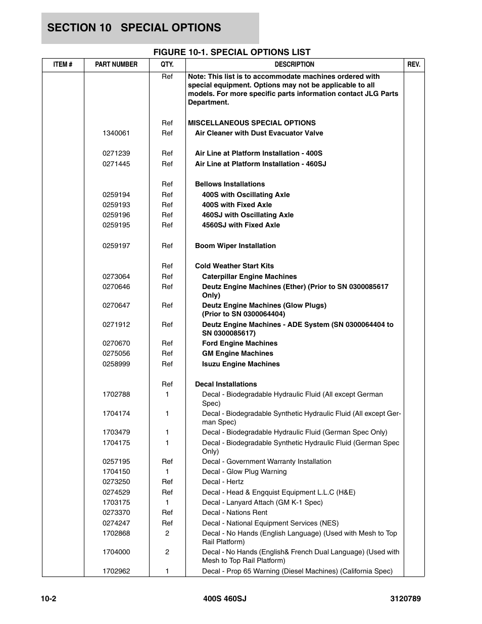 Figure 10-1. special options list, Spec | JLG 460SJ ANSI Parts Manual User Manual | Page 318 / 346