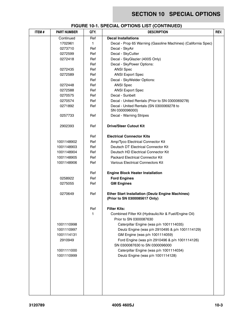 JLG 460SJ ANSI Parts Manual User Manual | Page 319 / 346