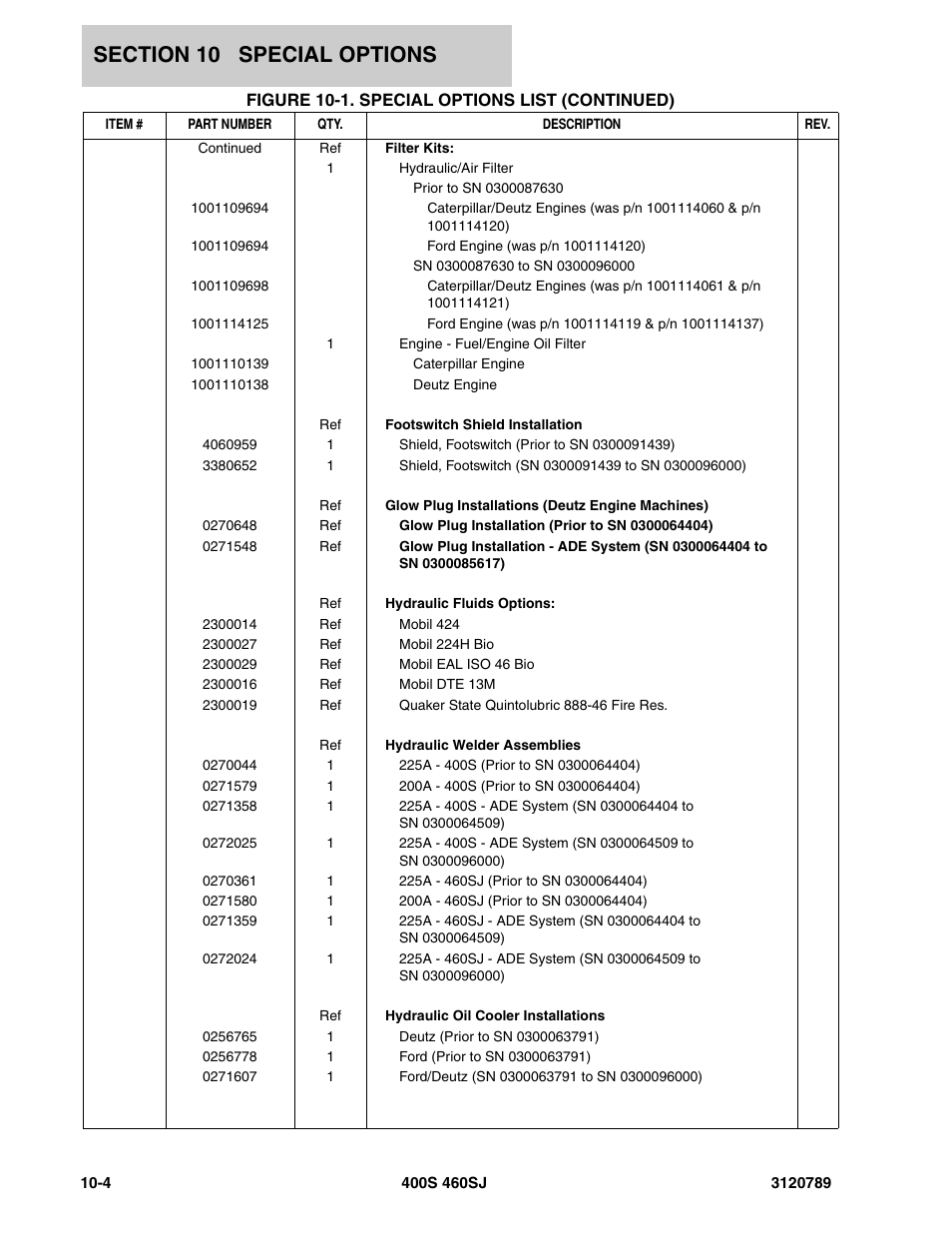 JLG 460SJ ANSI Parts Manual User Manual | Page 320 / 346