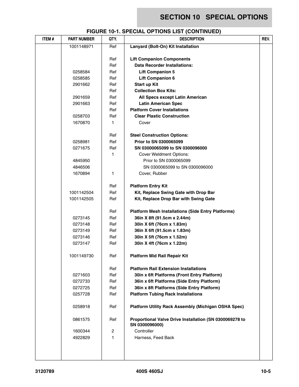 JLG 460SJ ANSI Parts Manual User Manual | Page 321 / 346