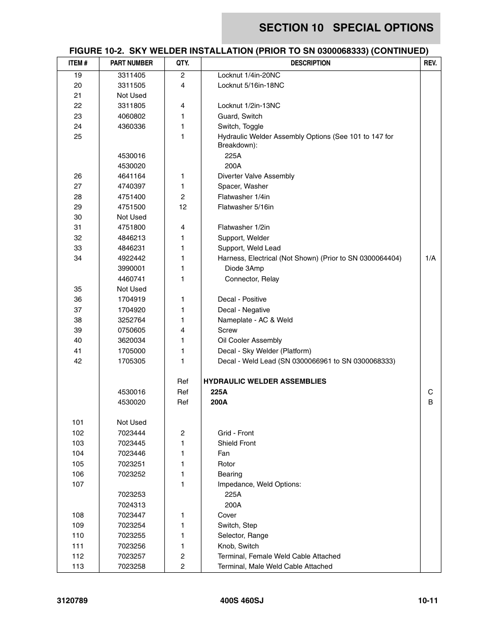 JLG 460SJ ANSI Parts Manual User Manual | Page 327 / 346
