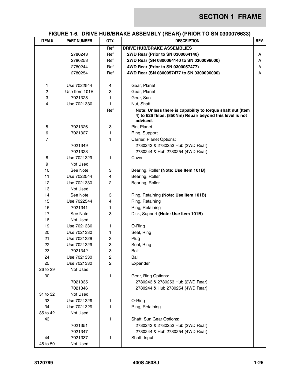 JLG 460SJ ANSI Parts Manual User Manual | Page 33 / 346