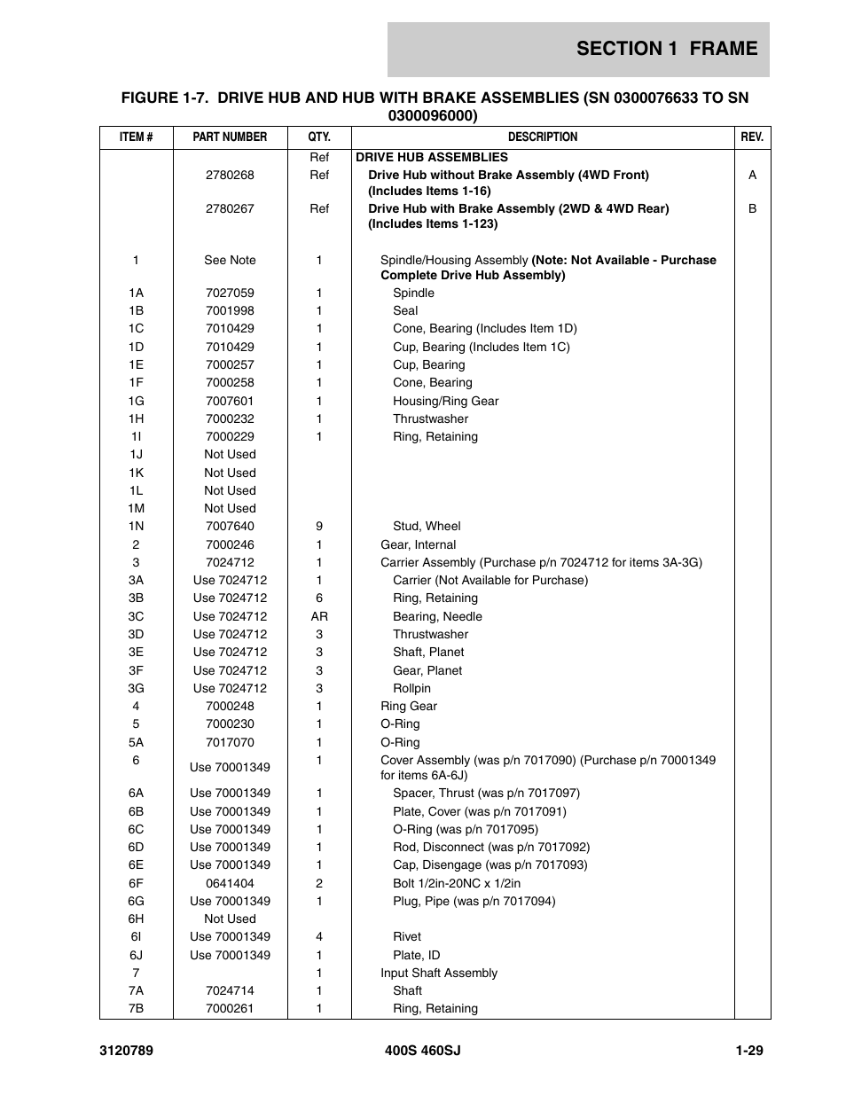 JLG 460SJ ANSI Parts Manual User Manual | Page 37 / 346