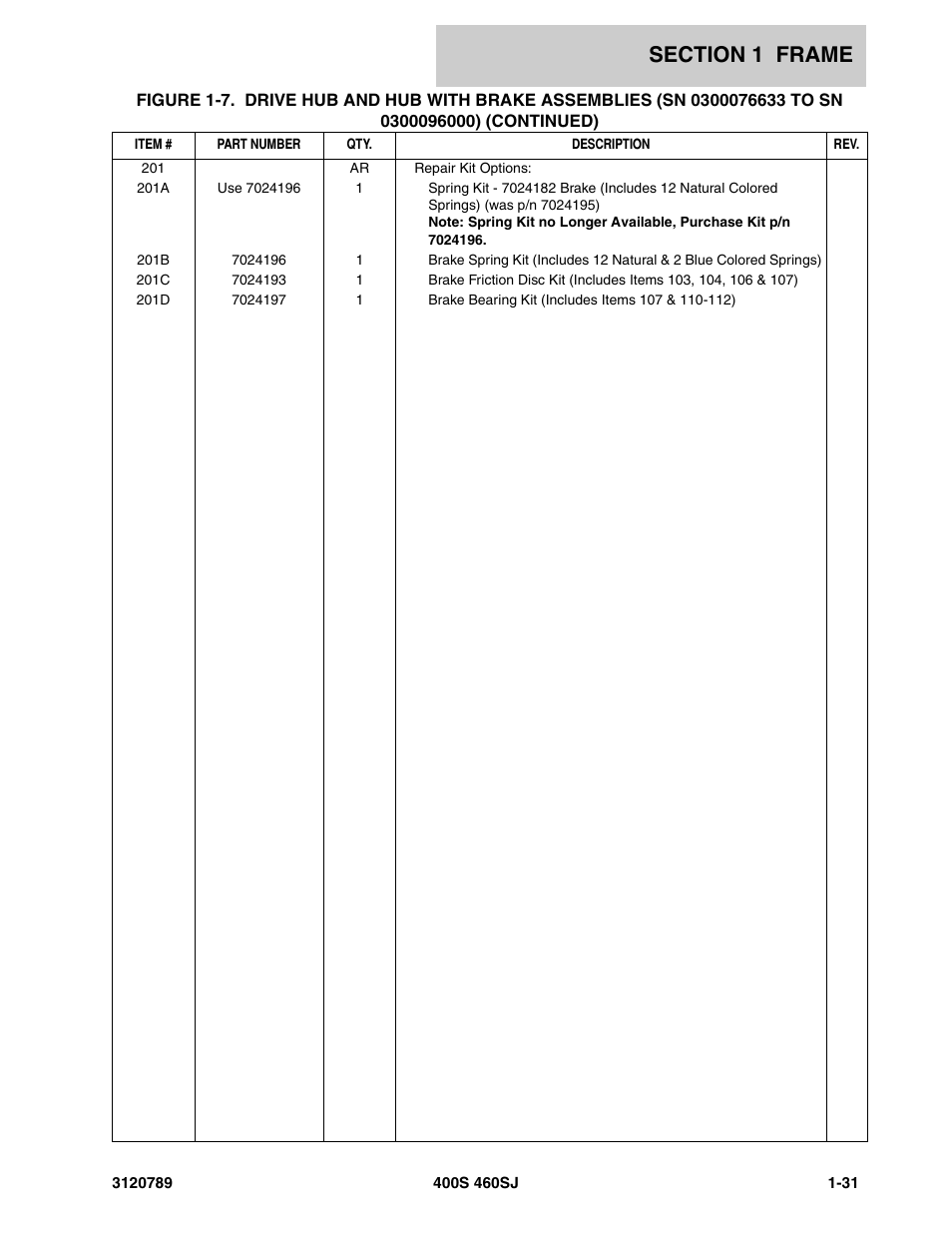 JLG 460SJ ANSI Parts Manual User Manual | Page 39 / 346