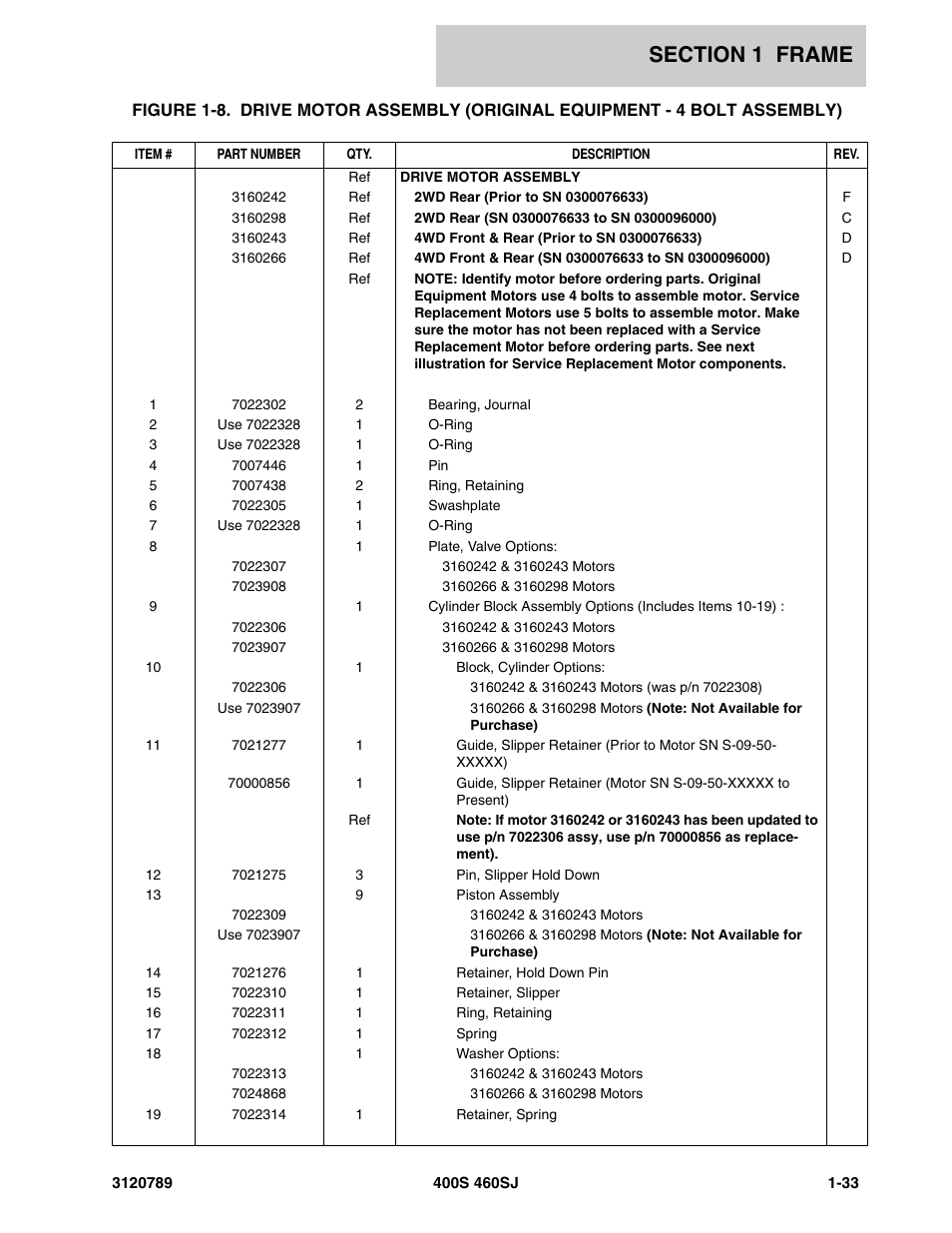 JLG 460SJ ANSI Parts Manual User Manual | Page 41 / 346
