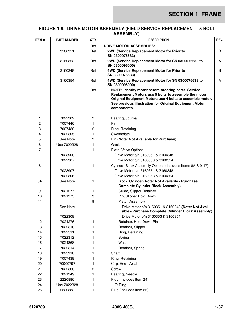 JLG 460SJ ANSI Parts Manual User Manual | Page 45 / 346