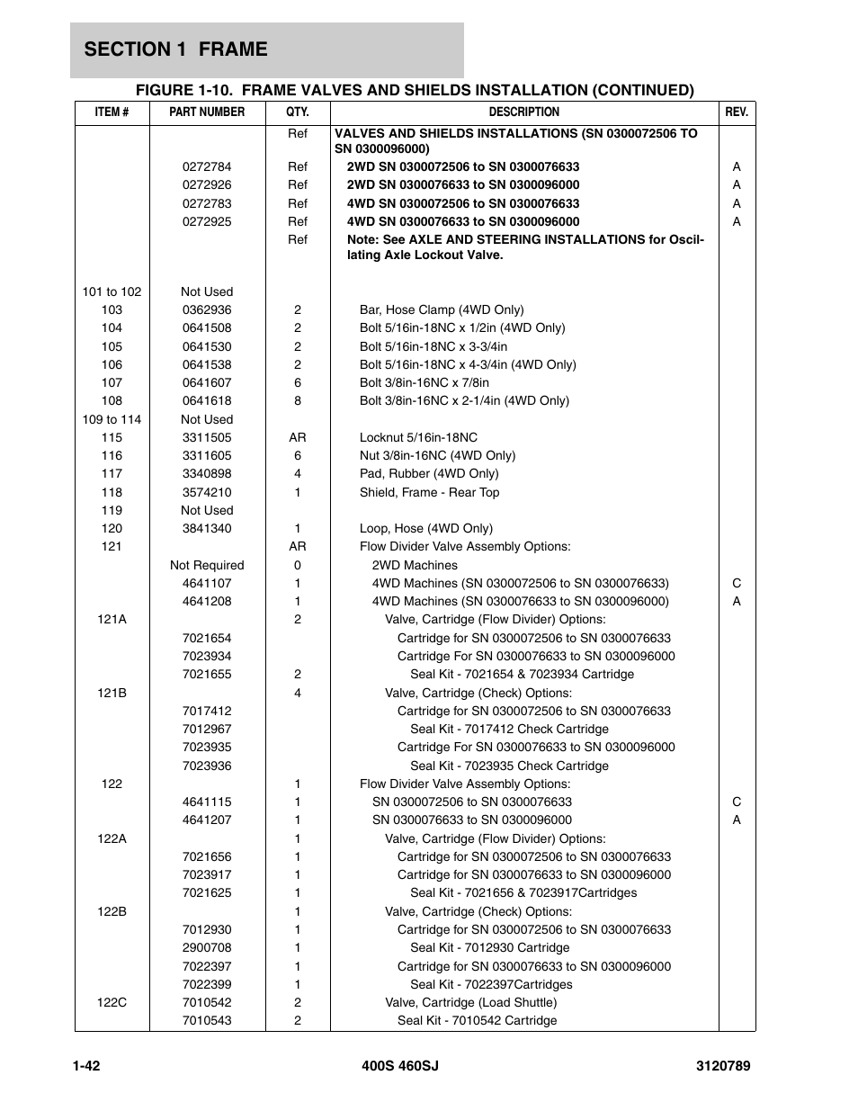 JLG 460SJ ANSI Parts Manual User Manual | Page 50 / 346