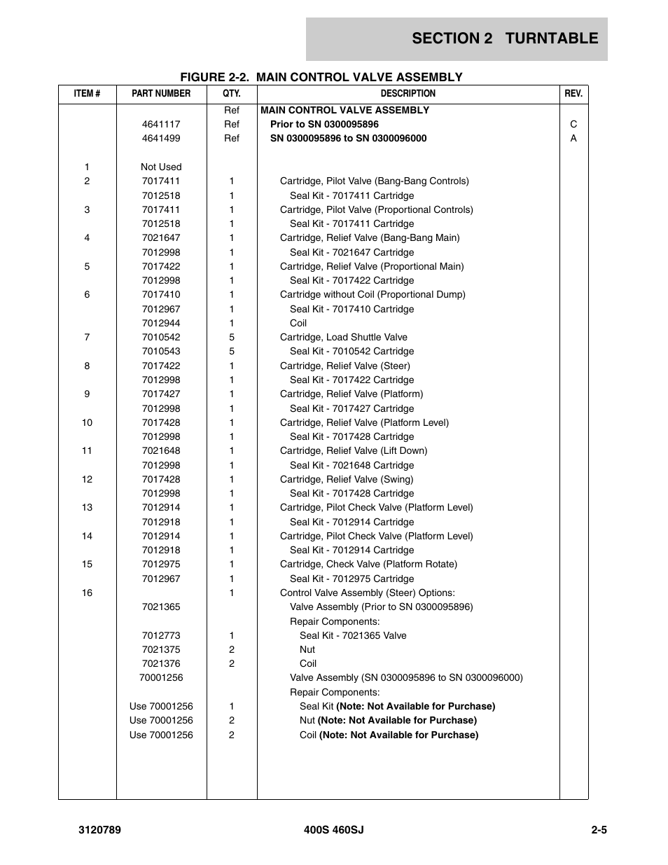 JLG 460SJ ANSI Parts Manual User Manual | Page 63 / 346