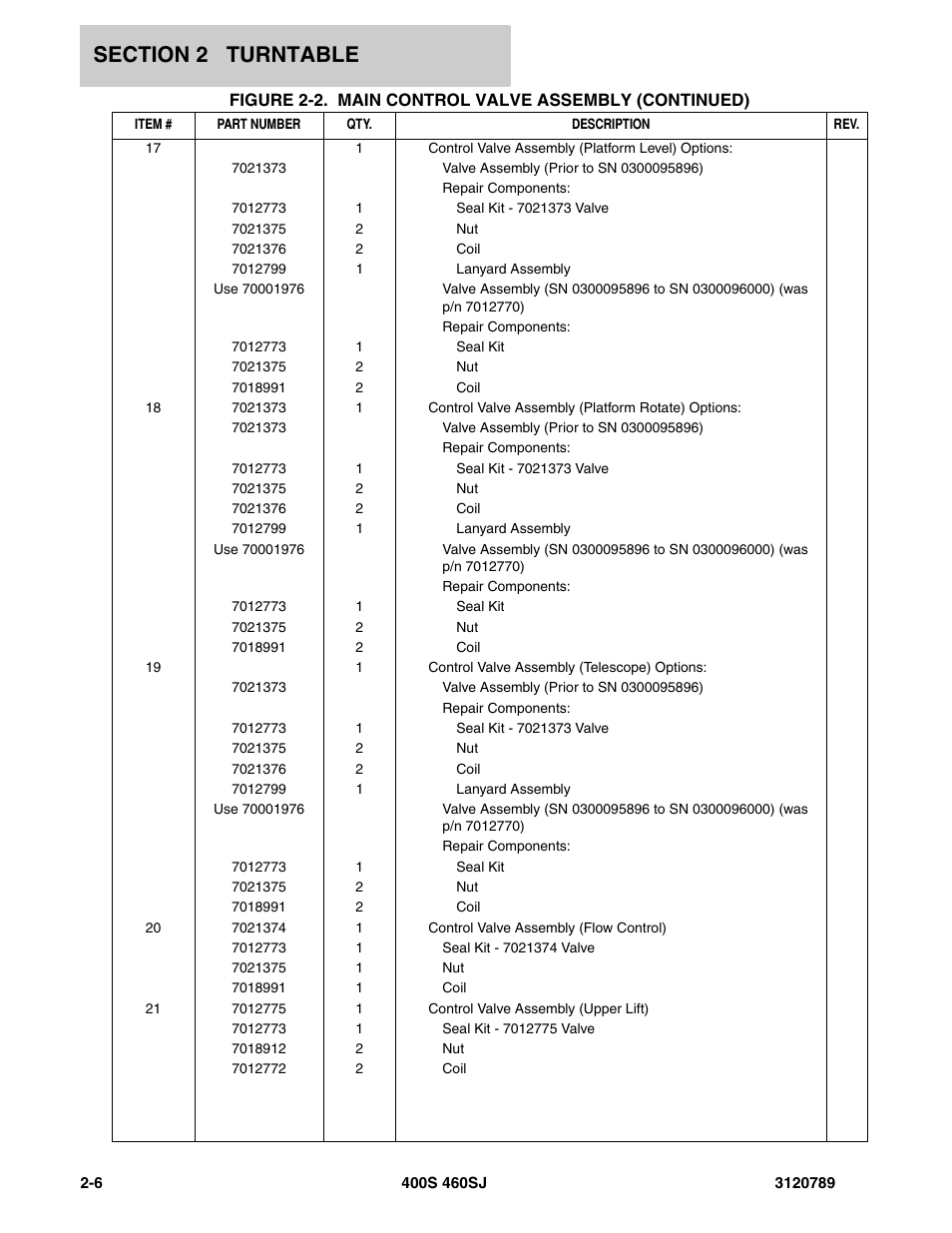 JLG 460SJ ANSI Parts Manual User Manual | Page 64 / 346